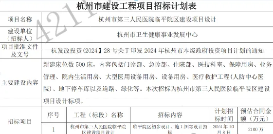 總投資超20億，1000張床位規(guī)模指標，又一大型三家醫(yī)院開始招標！