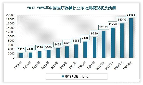 中國監(jiān)護儀市場規(guī)模不斷擴大，到2025年將達到109.24億元人民幣